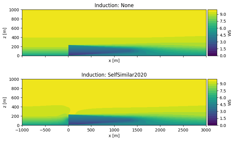 ../_images/notebooks_blockage_farm_27_0.png