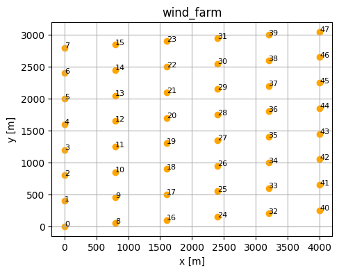 ../_images/notebooks_blockage_farm_6_0.png