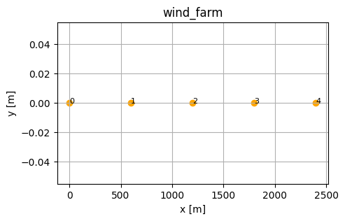 ../_images/notebooks_multi_height_5_0.png