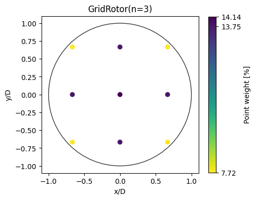 ../_images/notebooks_rotor_models_11_0.png