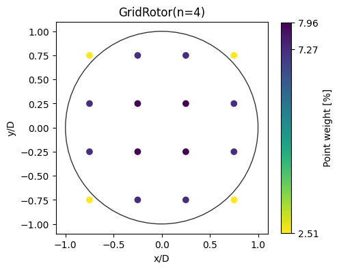 ../_images/notebooks_rotor_models_13_0.png