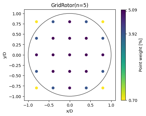 ../_images/notebooks_rotor_models_15_0.png