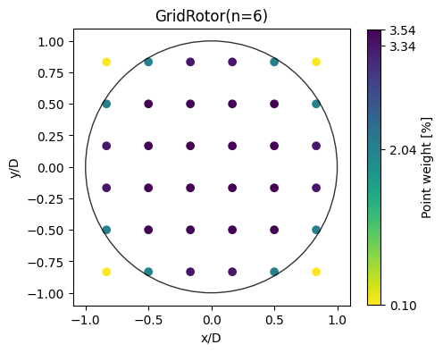 ../_images/notebooks_rotor_models_19_0.png