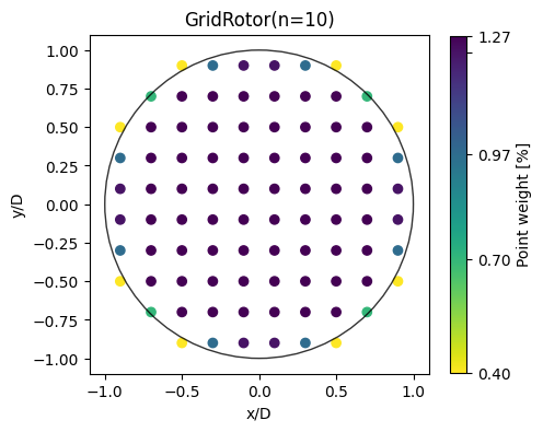 ../_images/notebooks_rotor_models_21_0.png