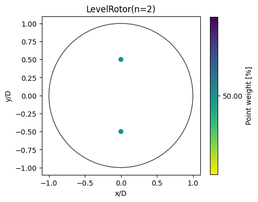 ../_images/notebooks_rotor_models_27_0.png