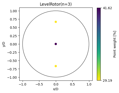 ../_images/notebooks_rotor_models_29_0.png