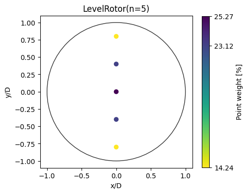 ../_images/notebooks_rotor_models_31_0.png