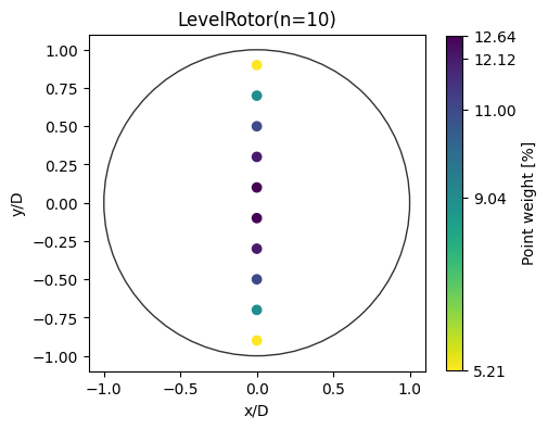 ../_images/notebooks_rotor_models_35_0.png