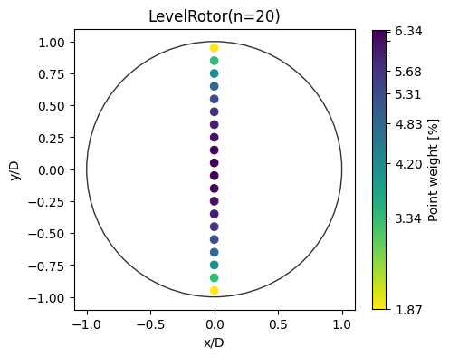 ../_images/notebooks_rotor_models_37_0.png