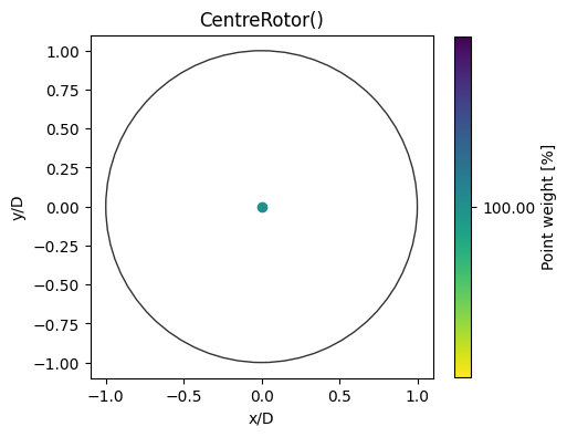 ../_images/notebooks_rotor_models_5_0.png