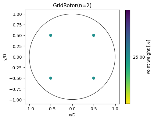 ../_images/notebooks_rotor_models_9_0.png