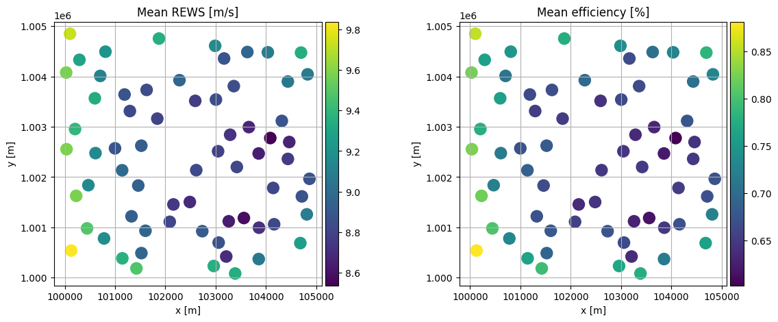 ../_images/notebooks_timeseries_16_0.png