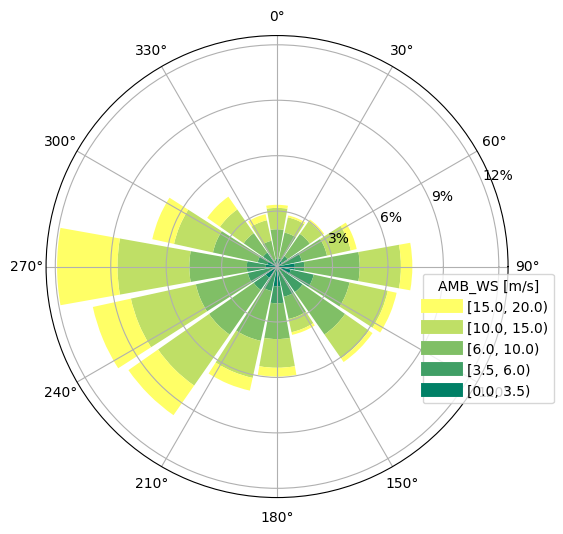 ../_images/notebooks_wind_rose_8_1.png